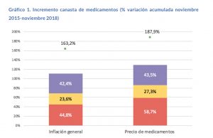 La caída de la salud en la Argentina neoliberal de los últimos tres años