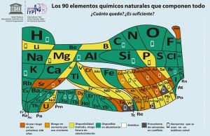 Presentan una tabla periódica que da la alerta sobre la desaparición de sus elementos