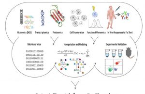 Científicos argentinos se suman a un proyecto internacional para estudiar el envejecimiento