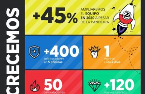 Videojuegos: ¿un sector qué crece aún en pandemia? Crecimiento de algunas empresas de videjuegos, en plena crisis económica de la pandemia.