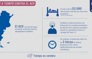 1 de cada 4 personas tendrá un ACV en su vida