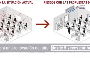 ¿Qué es la campaña “Ventilar” de prevención? Ventilar adecuadamente es la mejor manera de prevenir los contagios del coronavirus.